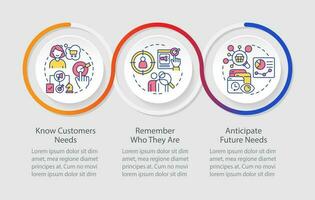 Target audience needs research loop infographic template. Personalized marketing. Data visualization with 3 steps. Timeline info chart. Workflow layout with line icons vector