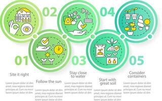 jardinería consejos circulo infografía modelo. exitoso plantando datos visualización con 5 5 pasos. editable cronograma informacion cuadro. flujo de trabajo diseño con línea íconos vector