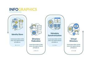 Services of directory rectangle infographic template. Data storage. Data visualization with 4 steps. Editable timeline info chart. Workflow layout with line icons vector