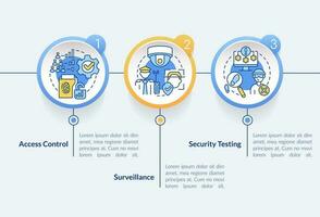 físico seguridad elementos circulo infografía modelo. proteccion. datos visualización con 3 pasos. editable cronograma informacion cuadro. flujo de trabajo diseño con línea íconos vector