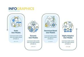 Modeling of users rectangle infographic template. Interaction. Data visualization with 4 steps. Editable timeline info chart. Workflow layout with line icons vector