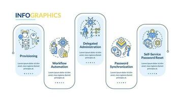 Identities management rectangle infographic template. Users accounts. Data visualization with 5 steps. Editable timeline info chart. Workflow layout with line icons vector