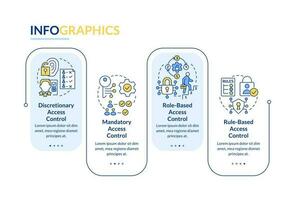 Access control types rectangle infographic template. Identity. Data visualization with 4 steps. Editable timeline info chart. Workflow layout with line icons vector