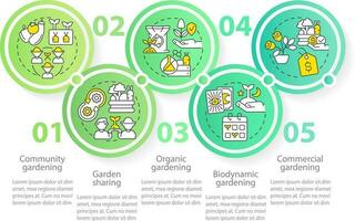 Types of gardening circle infographic template. Horticulture style. Data visualization with 5 steps. Editable timeline info chart. Workflow layout with line icons vector