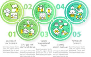 cambio a red cero circulo infografía modelo. reducir emisiones datos visualización con 5 5 pasos. editable cronograma informacion cuadro. flujo de trabajo diseño con línea íconos vector