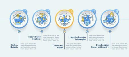 global red cero metas circulo infografía modelo. carbón eliminación. datos visualización con 5 5 pasos. editable cronograma informacion cuadro. flujo de trabajo diseño con línea íconos vector