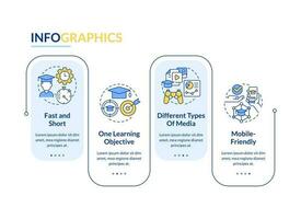 Microlearning characteristics rectangle infographic template. Media. Data visualization with 4 steps. Editable timeline info chart. Workflow layout with line icons vector