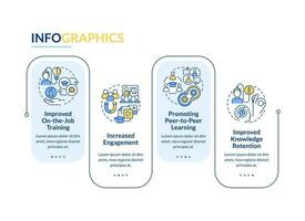 Microlearning benefits rectangle infographic template. Peer-to-peer study. Data visualization with 4 steps. Editable timeline info chart. Workflow layout with line icons vector