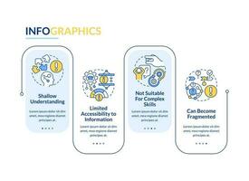 Microlearning drawbacks rectangle infographic template. Understanding. Data visualization with 4 steps. Editable timeline info chart. Workflow layout with line icons vector