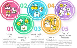 tipos de crisis circulo infografía modelo. negocio riesgos y problemas. datos visualización con 5 5 pasos. editable cronograma informacion cuadro. flujo de trabajo diseño con línea íconos vector