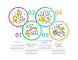 Chronic diseases major groups circle infographic template. Data visualization with 4 steps. Editable timeline info chart. Workflow layout with line icons vector