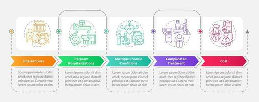 Chronic care management challenges rectangle infographic template. Data visualization with 5 steps. Editable timeline info chart. Workflow layout with line icons vector