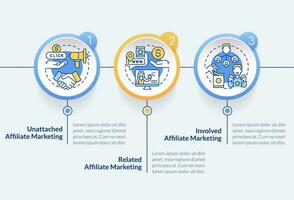 afiliado márketing programas circulo infografía modelo. comercio. datos visualización con 3 pasos. editable cronograma informacion cuadro. flujo de trabajo diseño con línea íconos vector