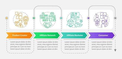 Parties in affiliate marketing rectangle infographic template. Data visualization with 4 steps. Editable timeline info chart. Workflow layout with line icons vector