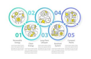 Using geothermal energy advantages circle infographic template. Data visualization with 5 steps. Editable timeline info chart. Workflow layout with line icons vector