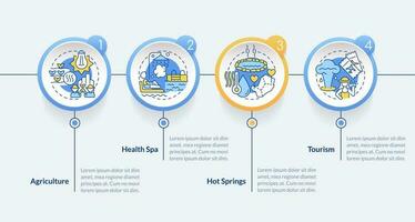 uso de geotermia energía azul circulo infografía modelo. datos visualización con 4 4 pasos. editable cronograma informacion cuadro. flujo de trabajo diseño con línea íconos vector