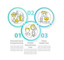 Home health care types circle infographic template. Medical service. Data visualization with 3 steps. Editable timeline info chart. Workflow layout with line icons vector