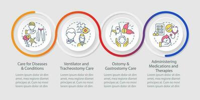 privado deber enfermería cuidado lazo infografía modelo. médico asistencia. datos visualización con 4 4 pasos. cronograma informacion cuadro. flujo de trabajo diseño con línea íconos vector