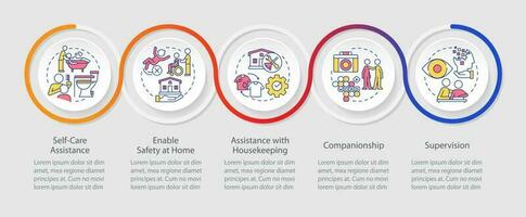 Personal care and companionship services loop infographic template. Data visualization with 5 steps. Timeline info chart. Workflow layout with line icons vector