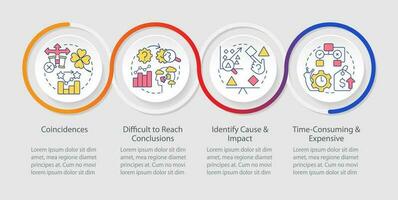 Causal research disadvantages loop infographic template. Data visualization with 5 steps. Editable timeline info chart. Workflow layout with line icons vector