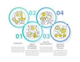 Causal research benefits infographic template. Business studying. Data visualization with 4 steps. Editable timeline info chart. Workflow layout with line icons vector