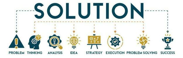 Solution banner web icon vector illustration concept with icons of problem, thinking, analysis, idea, strategy, execution, problem-solving, success