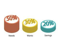 Monthly 50-30-20 Budget rule of guideline for saving and spending the expense you need and want vector