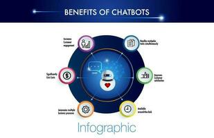 info benefit chatbots ai vector