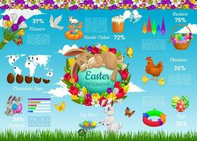 Easter infographic, vector infochart with graphs