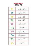 Arabic numbers 61 to 70 in words vector