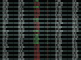 Stock exchange board with market index or graphs vector