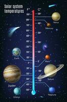 Solar system temperature infographics with planets vector