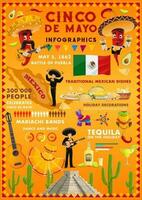 Cinco de Mayo vector cartoon festive infographics