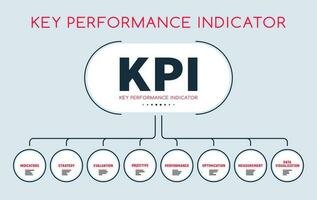 kpi infografía, llave actuación indicadores diseño vector