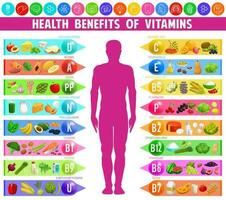 beneficios y fuente de vitaminas, minerales en comida vector