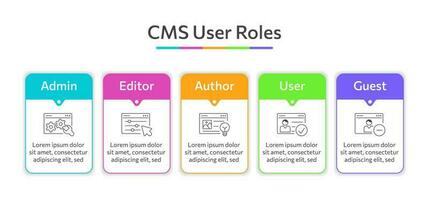 CMS roles set icon, Content Management System. Business infographic shows admin, author, editor, user, guest. Website management software for content creation, publication, seo optimization, setting vector