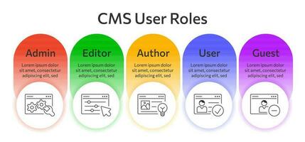 CMS roles, Content Management System set icon. Horizontal business infographic shows admin, author, editor, user, guest. Website management software for publishing content, seo optimization, setting vector