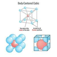 Body centered cubicl lattice structure in solid state vector