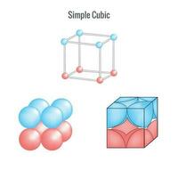 Simple cube system in solid state crystal structure vector