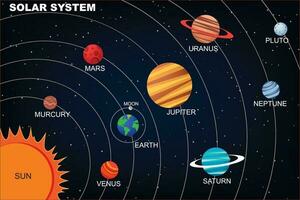 Solar System with the planets in the orbist and the Sun vector image 1