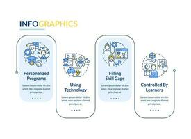 Microtraining best practices rectangle infographic template. Data visualization with 4 steps. Editable timeline info chart. Workflow layout with line icons vector