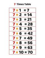 7 times table.Multiplication table of 7 vector