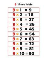 9 times table.Multiplication table of 9 vector