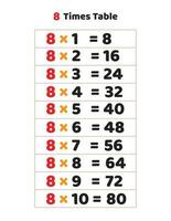 8 times table.Multiplication table of 8 vector