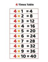 4 times table.Multiplication table of 4 vector