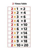 2 times table.Multiplication table of 2 vector