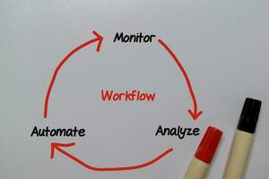 workflow write on a white board with keywords. Chart or mechanism concept. photo