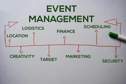 Event Management text with keywords isolated on white board background. Chart or mechanism concept. photo