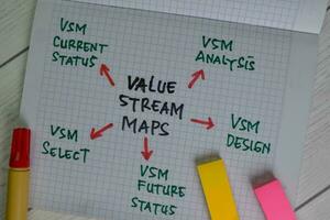 Values Stream Maps write on a book with keywords isolated on Wooden Table. photo