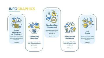 aumentado cosecha rendimiento azul rectángulo infografía modelo. agroindustria datos visualización con 5 5 pasos. editable cronograma informacion cuadro. flujo de trabajo diseño con línea íconos vector